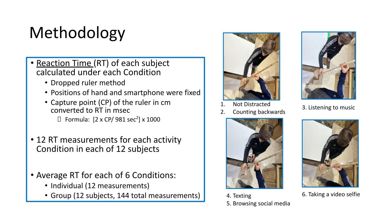 Junior Science and Humanities Symposium