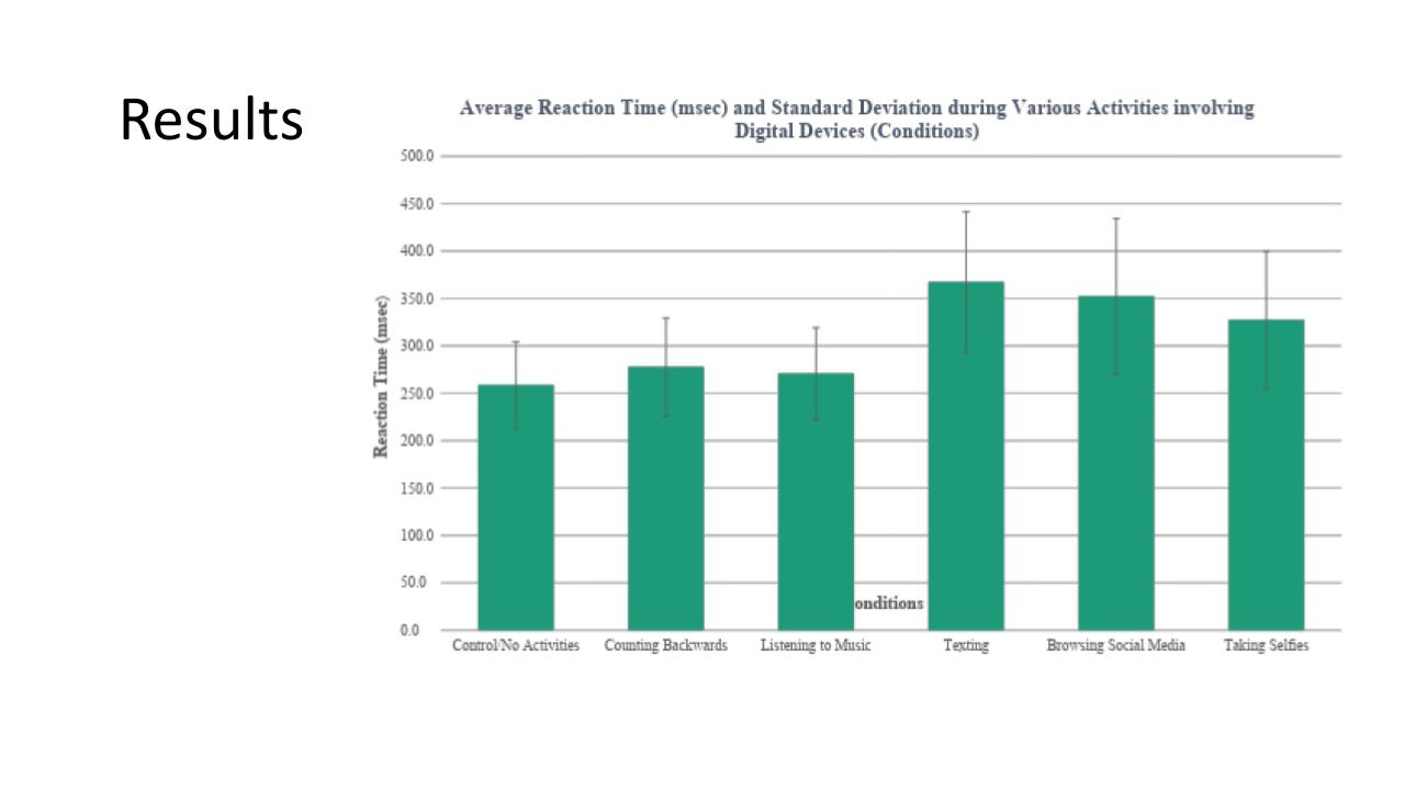Junior Science and Humanities Symposium